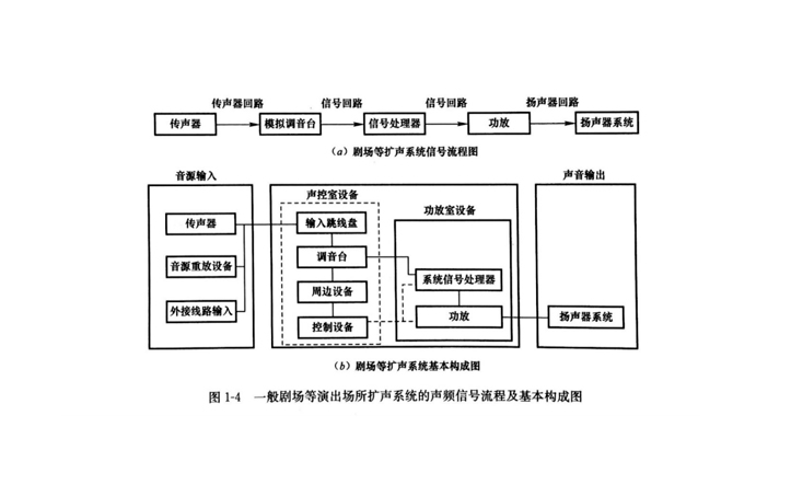 會議擴聲系統(tǒng)