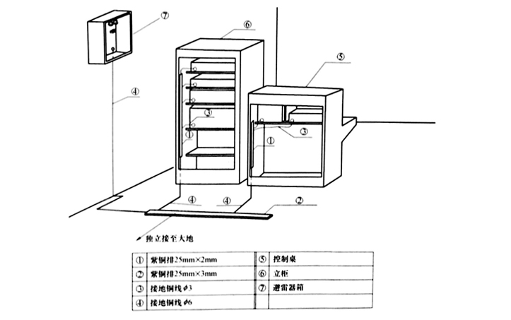 機(jī)房布線